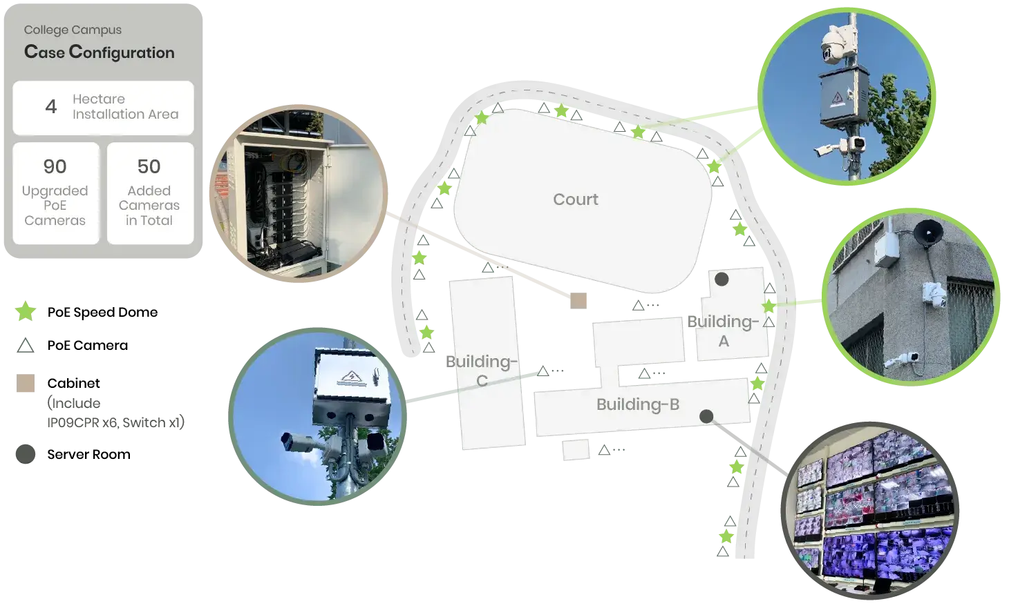 Campus Security Camera System Upgrade Using over Coax SC&T